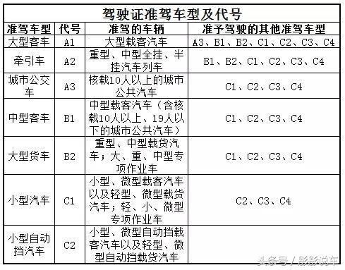 开车没有带驾驶证不用慌，这3种情况下不算无证驾驶