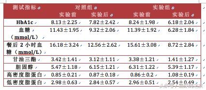 糖尿病病友到底能不能打乒乓球?看完这篇你这就知道了