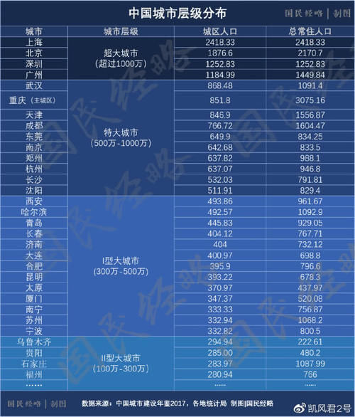 全面取消常住人口