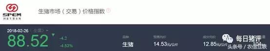 2018年第8周生猪市场(交易)价格指数分析及预测