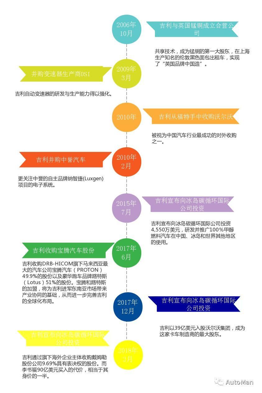 过去的一年，李书福身价平均每天上涨2亿……