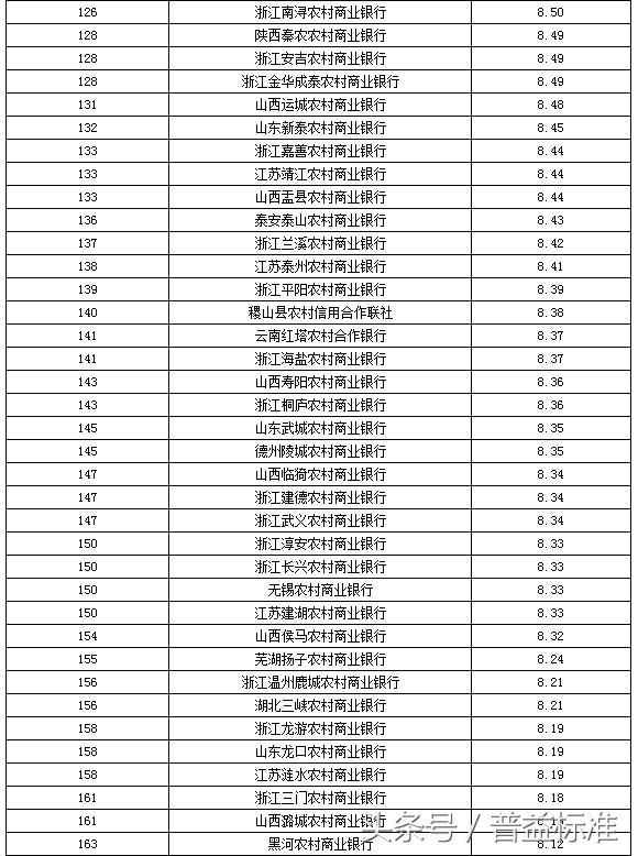 理财能力排名_理财图片(3)