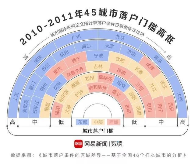 抢人大战升级，是该欣喜还是该疯狂？