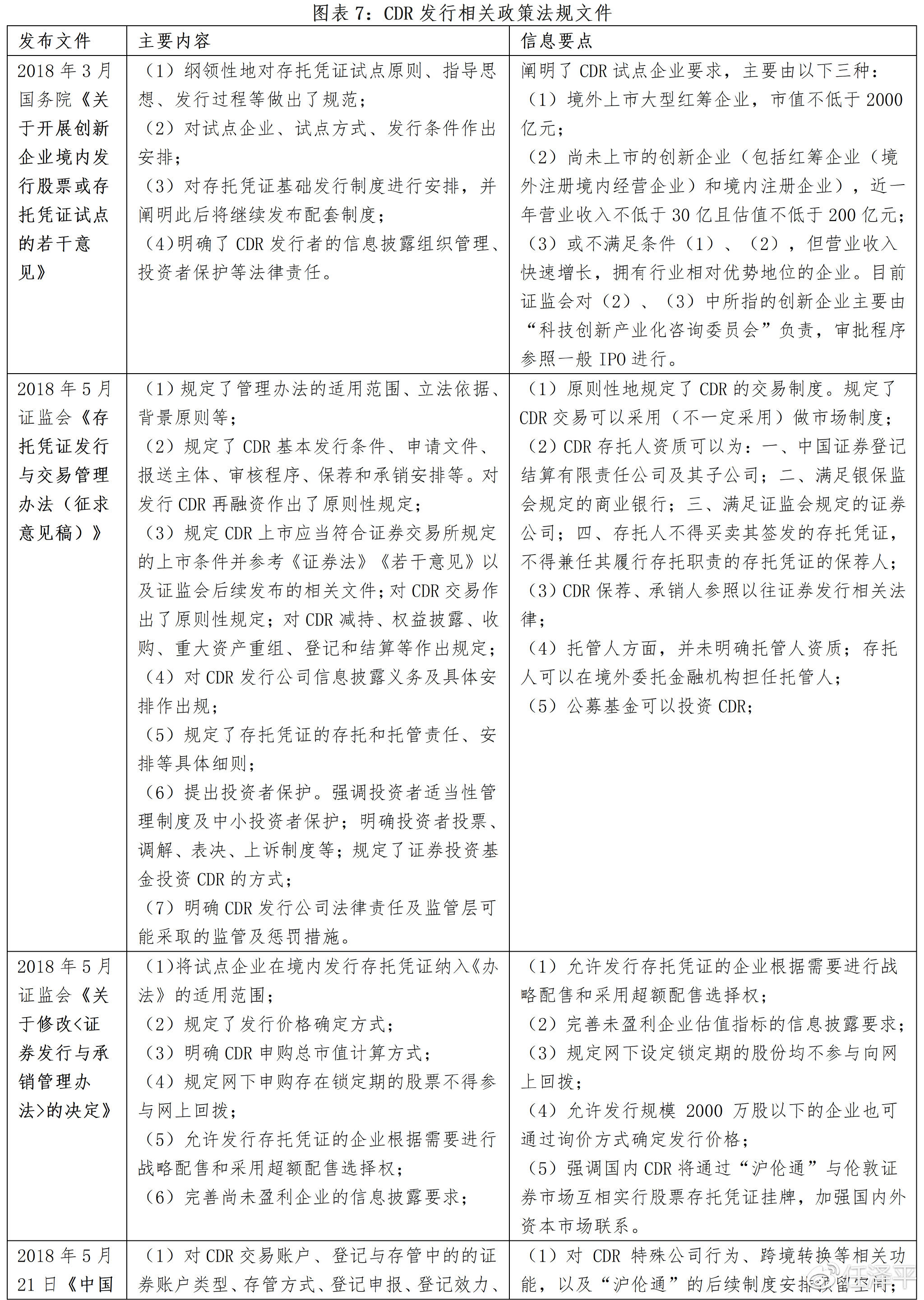 CDR：独角兽归来与投行盛宴 争夺全球资源定价权