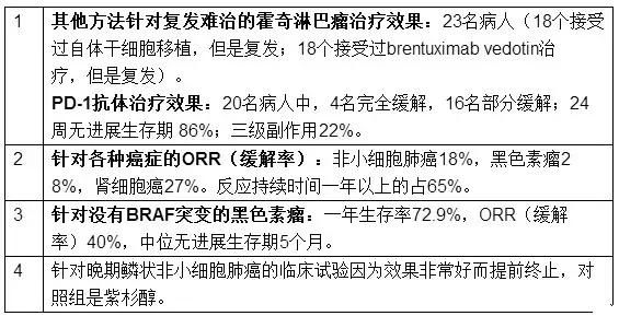 被誉为“抗癌神药”的PD-1单抗，你对此了解多少？