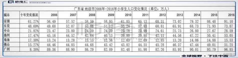 粤港澳大湾区来袭:中山vs惠州， 谁最受益?