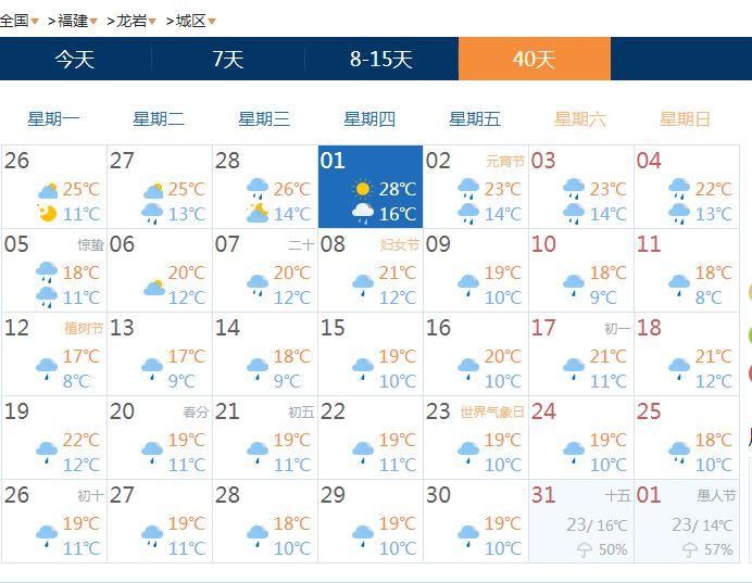 节后开工降温雨水来相伴!更扎心的是福建整个3月基本是雨雨雨雨雨