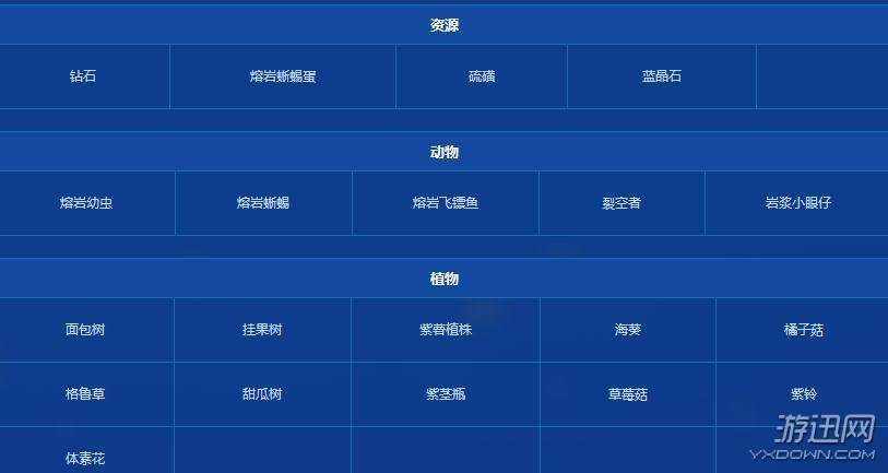 深海迷航地图资源在哪?深海迷航全地图资源分布详解