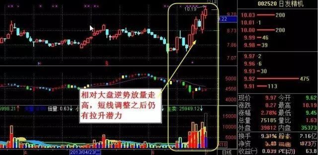 中国股市里永远赚钱的3种人，一招教你秒抓涨停大黑马！