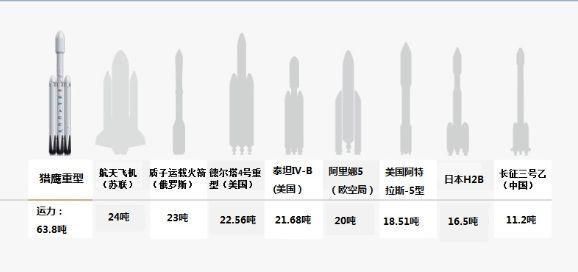 猎鹰重型带着的那辆Roadster真的能在太空遨游10亿年?可能不行