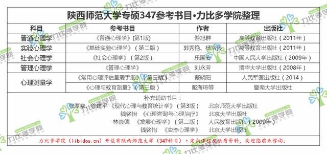 心理学考研