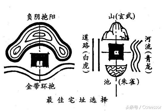 什么是住宅风水的理想模式 如何选房 一人一房 环评指标