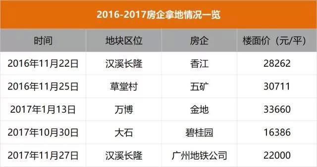 2018番禺不再是外围区!一手稀缺，二手突破3万，卖疯了