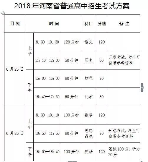 【公告】河南省2018年中考时间及安排公布,南