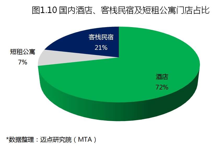 2017年度中国租赁地产品牌白皮书