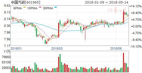 15日机构强推买入 六股成摇钱树