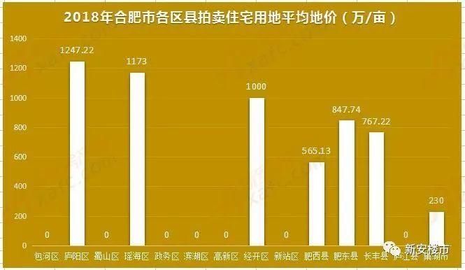 《合肥1-4月土地数据报告》出炉!28宗2046亩地揽金153亿,量价同比