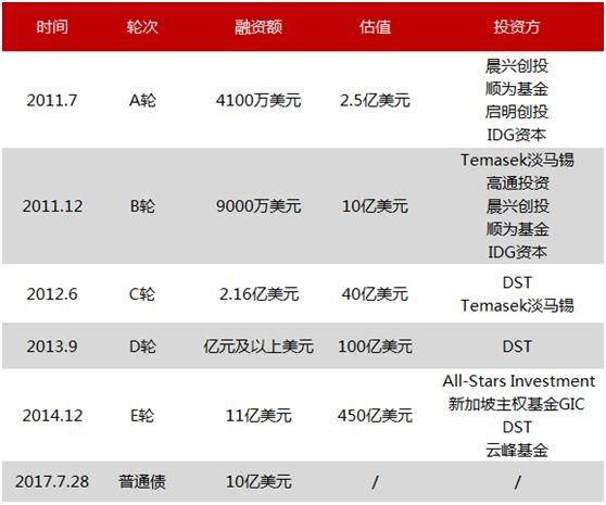 估值千亿美金，小米或 AH 股同时上市！股权产品年化回报超50%？