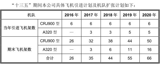 华夏航空:高度依赖机构运力购买模式 高铁冲击将影响业绩