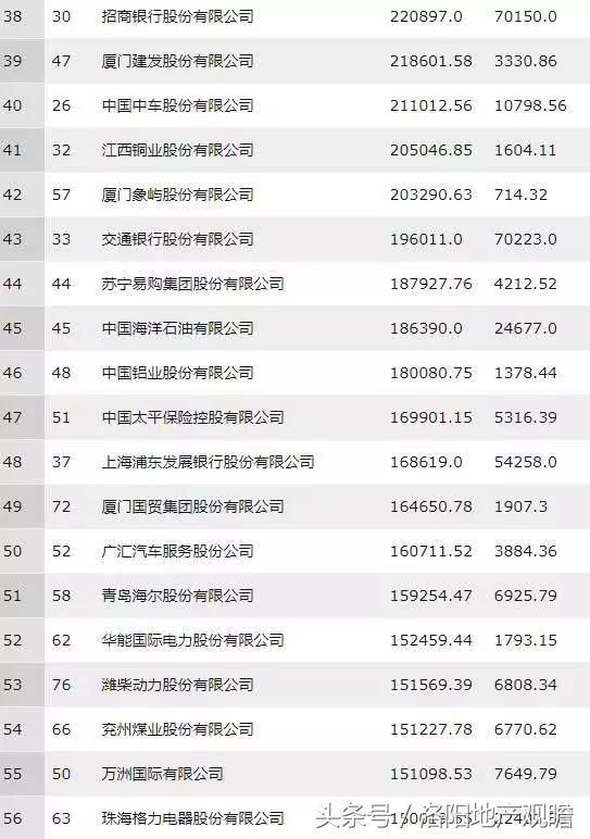 河南8家企业进入2018年中国500强 洛阳钼业排