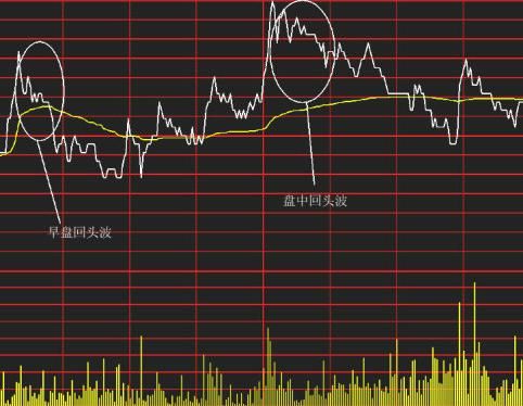 短线天才历经多年实战心得：看懂这两张图，庄家踪迹逃不过你双眼