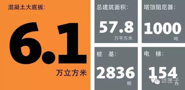 【超级工程】632米!127层!再看上海中心大厦到底有多牛?