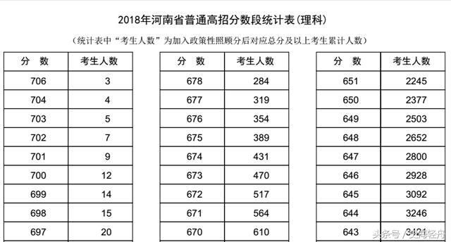 河北高考700分以上122人占全国一半,为什么河