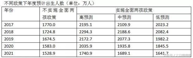 人口数量如此巨大，为什么还要放开二胎，看了这些数据你就知道了