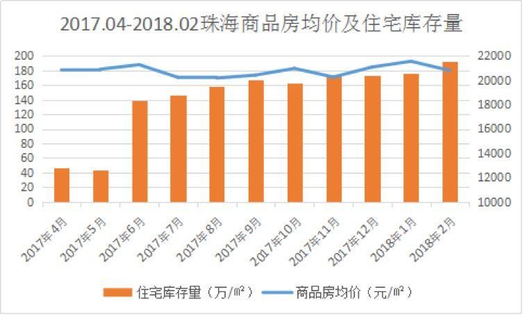 珠海“最严”调控的一年:房价是稳住了，但刚需买房却更难!