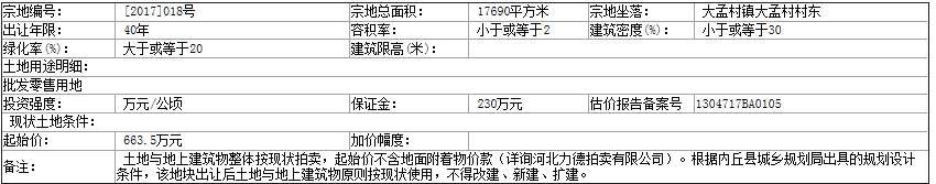 内丘全域旅游是否会带动房价?