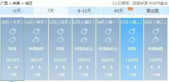 除了陆川，博白、容县多地也被洪水围困！明天广西局部仍有暴雨