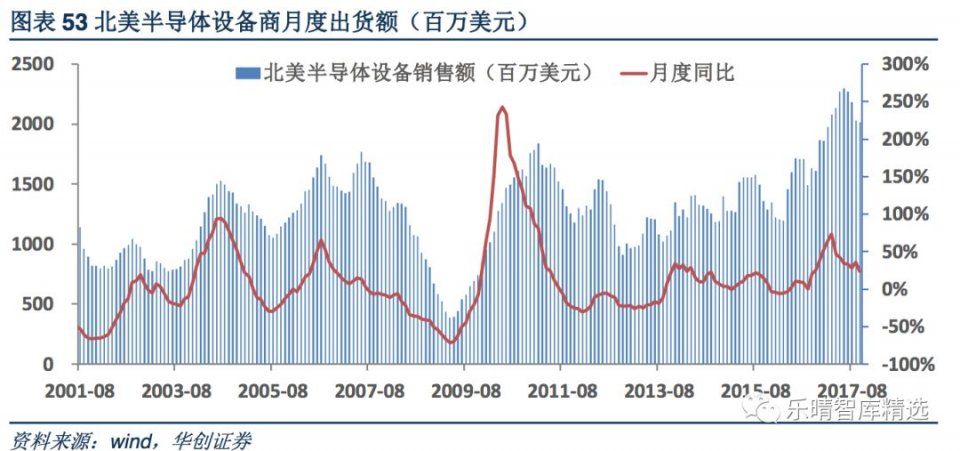 半导体行业深度报告:国产设备需求空间巨大，行业迎来发展黄金时