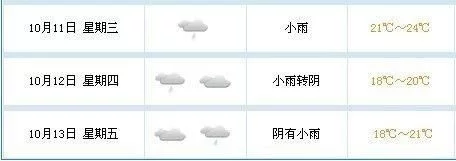 秋季去上海看展，这篇料很足的指南你要收藏(图3)