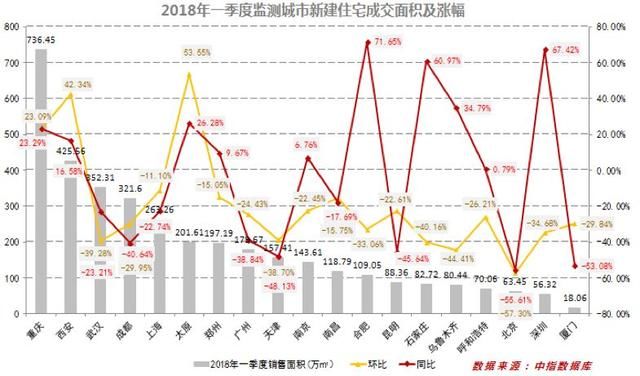 首佳顾问集团发布全国主要城市一季度市场分析报告