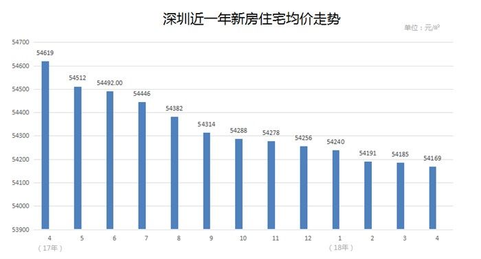 调控下买房越来越难，优质物业何处寻?!