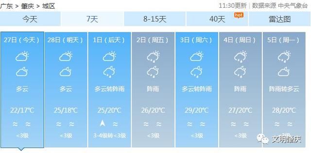 冷空气、雨雾、回南天？未来日子哪种天气在肇庆独领风骚？
