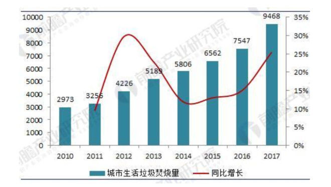 绿色动力环保回A，值得关注吗?