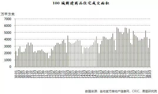 2018年是不是房地产全面下跌之年？