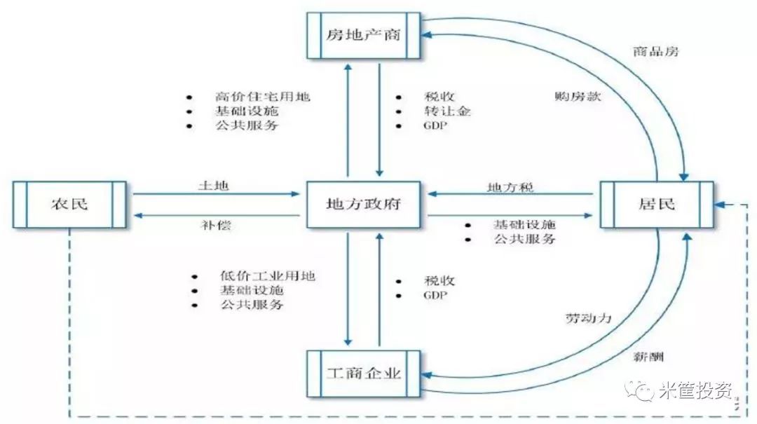 新时代来临，炒房客你怕了吗？