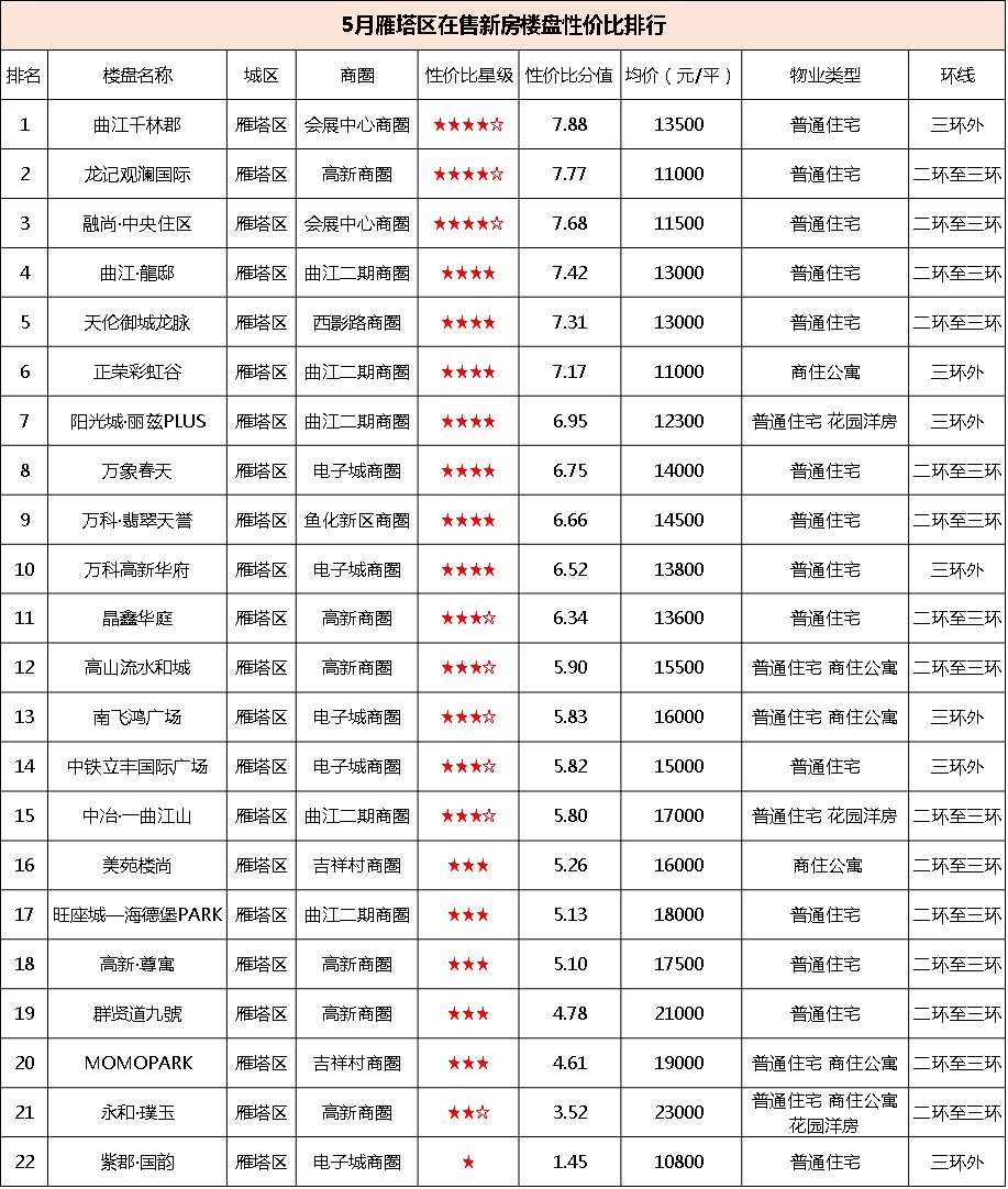 户籍新政仍解决不了房源紧张，西安在售楼盘有哪些?