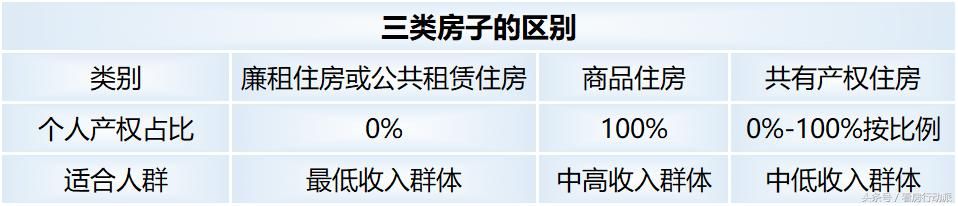 还在担心买不起房吗？“共享房子”就在你的身边