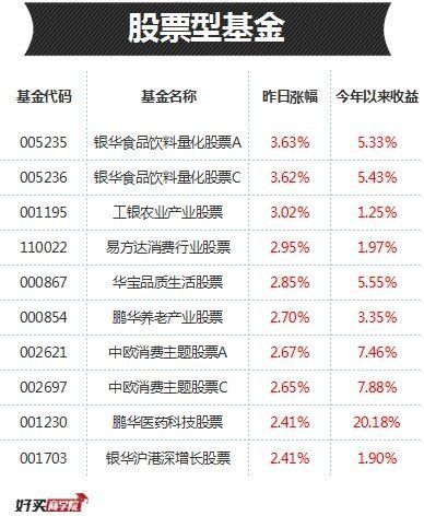 重仓股都是机构最爱，这些基金“根正苗红”