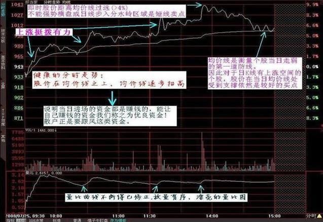 一交易员20年的经验之谈：永不欺民的涨停盈利铁律，写给亏损散户