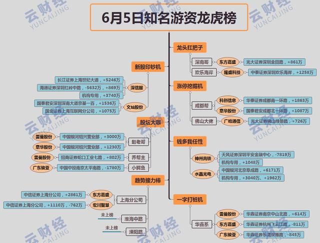 6.6高送转填权股引领反弹行情，去弱存强，把握热门板块赚钱机会