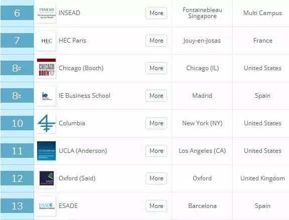 美国大学mba排名_美国大学排名