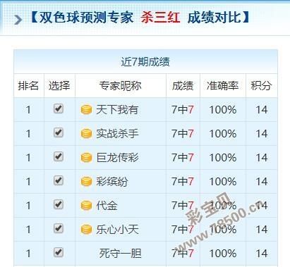 2019050期双色球专家预测号码最准确