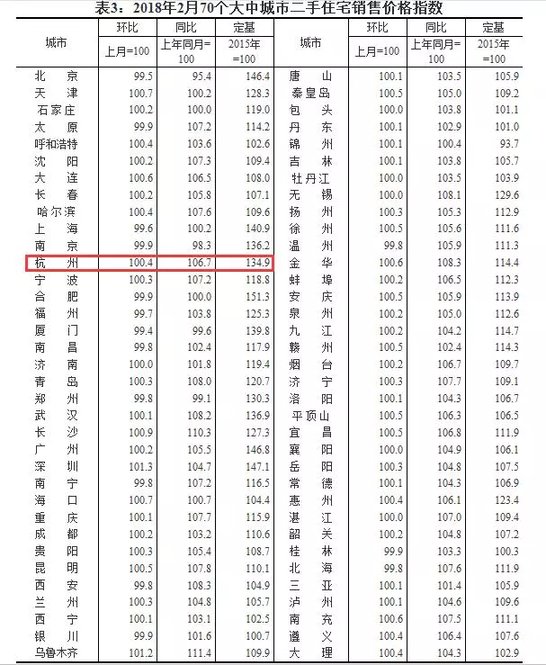 2月杭州新房统计价格继续下跌!这些限价热门楼盘哪个你觉得最值!