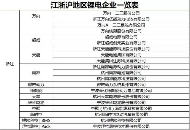从我国锂电企业分布情况,我们发现了这些……
