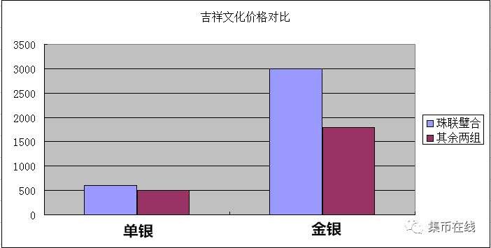 6月，这些纪念币将发行!