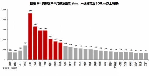 哪个城市的“房奴”最苦逼?上海和深圳!